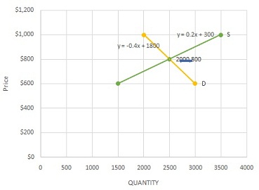 77_Price and Quantity Graph.jpg